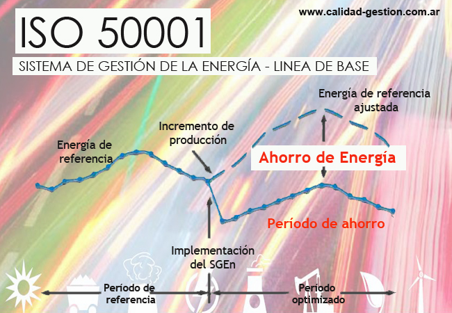 ahorro-de-costos-de-energia-con-iso-50001