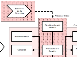 Mapas de Procesos - Gestión basada en procesos