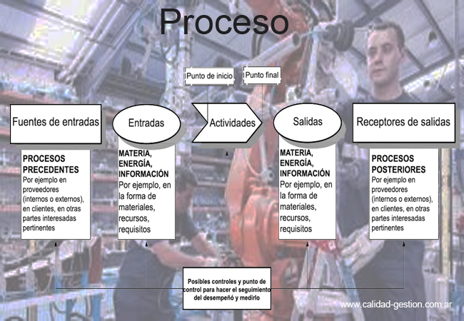 enfoque-basado-en-procesos-como-principio-de-gestion